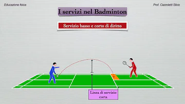 Come inizia un set a badminton?