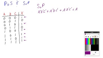 Product of Sums vs Sum of Products