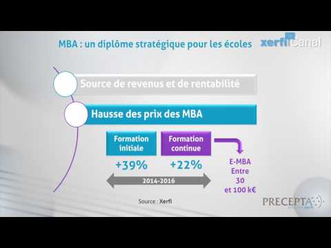 Vidéo: Quel classement est le meilleur pour le MBA ?