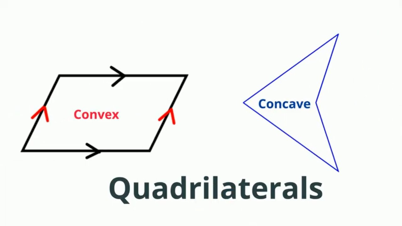 Convex and Concave Quadrilaterals