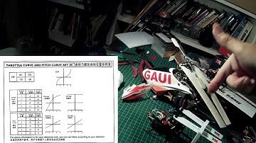 OpenTX Heli Programming Pt.1 - Types of Helis