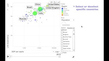 Gapminder Data visualization using R and GoogleVis
