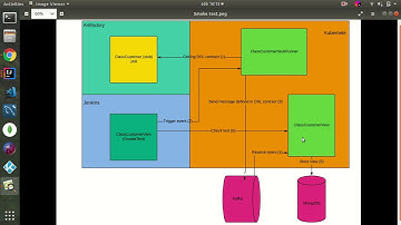 The power of Spring Cloud Pipeline and Spring Cloud Contract to deploy microservices on kubernete