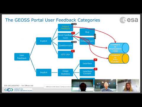 The GEOSS portal and user feedback systems