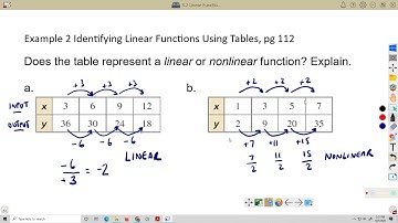 3 2 Linear Functions