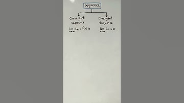 Convergent & Divergent Sequences definition by #digitallearningportal #ytshorts #shortsfeed #shorts