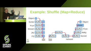 Running Apache Spark on a High-Performance Cluster Using RDMA and NVMe Flash - Patrick Stuedi