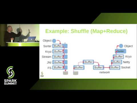 Running Apache Spark