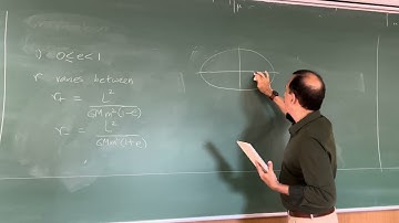 Gravitation (2025) Lecture 22: Precession of the perihelion due to General Relativity.