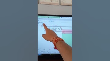Bearish Rectangle pattern || chart pattern || candle stick pattern #candlestick #banknifty #nifty