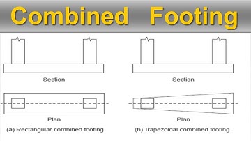 Combined Footing || Types of combined footing