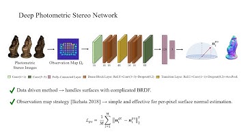 Neural Radiance Fields Approach to Deep Multi-View Photometric Stereo