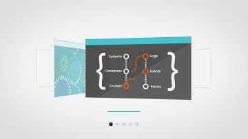 Observability with Context