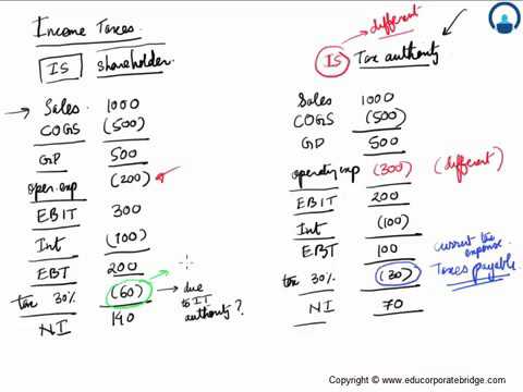 camera iphone 8 plus apk 113 Introduction to Income Taxes