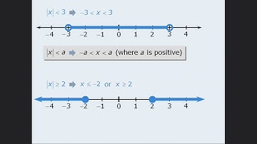 GRE Math - Algebra | Inequalities and Absolute Values Explained