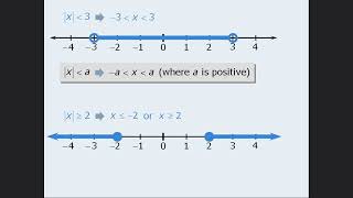GRE Math - Algebra | Inequalities and Absolute Values Explained