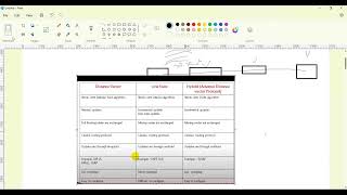 Session-10 What is the requirement of Dynamic routing protocols | EIGRP explanation step by step