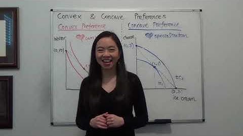 Convex and Concave Preferences (Varian Figure 3.10)