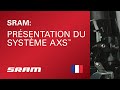 Prsentation du systme sram axs