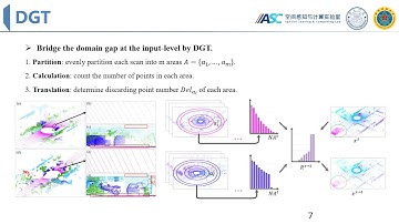 [CVPR 2024] DGT-ST