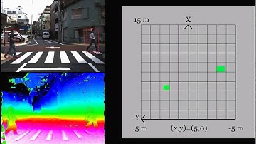 RoboVision2 物体検出パッケージ　検出動画