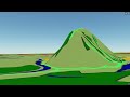 3D-картографирование и разработка 3D ГИС