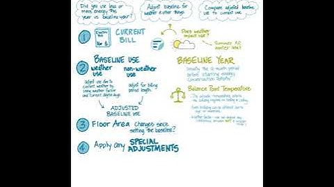 Cost Avoidance Overview