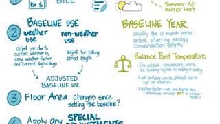 Cost Avoidance Overview