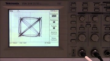 Constelaciones en banda base para señales con modulaciones ASK, BPSK, o QPSK