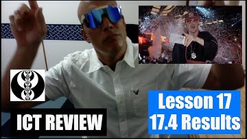 No Nonsense Forex Trader - ICT (Inner Circle Trader) Review & Update Results Lesson 17.4