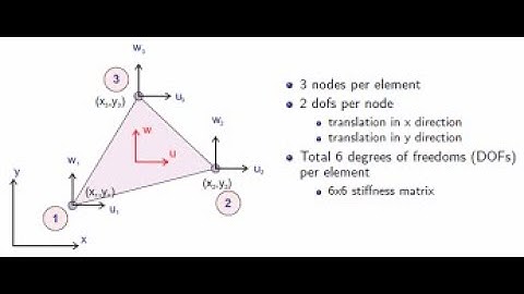 #ME8692 UNIT III FINITE ELEMENT ANALYSIS PART 3