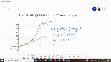 Finding the gradient of an exponential curve