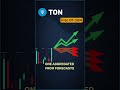 TON daily forecast consensus — June 1