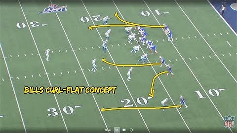 Bills D-Pivot | Curl route to Brown
