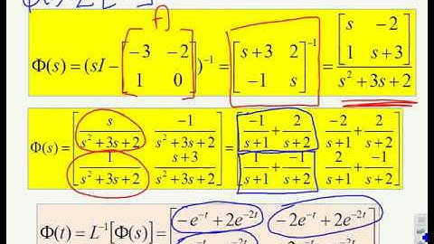 State space behaviours 1 - introduction
