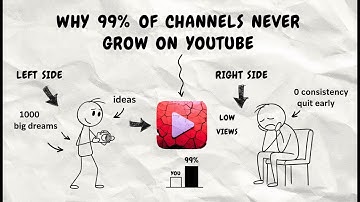 Why 99% of channels never grow on youtube