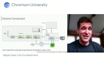 Life of a VideoFrame