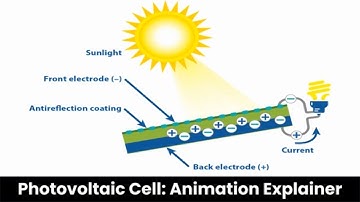 Photovoltaic Cell Explained with Animation ☀️ | How Solar Cells Work | Solar Energy