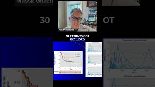 Bipolar Study SHOCKER: Fluoxetine vs. Lithium Bias EXPOSED! #shorts