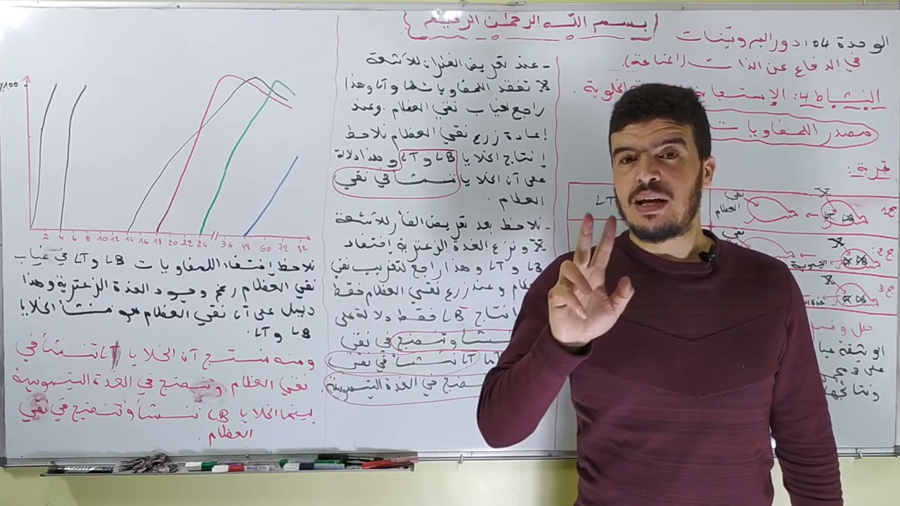 الوحدة 4 #المناعة. النشاط 4. #المناعة_الخلوية #مصدر_ltc  #ايت_بومدينbac 2021