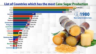 Largest Sugar Producer in the world (19602019) | FAS/USDA