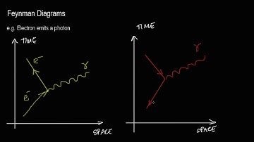 Feynman Diagrams