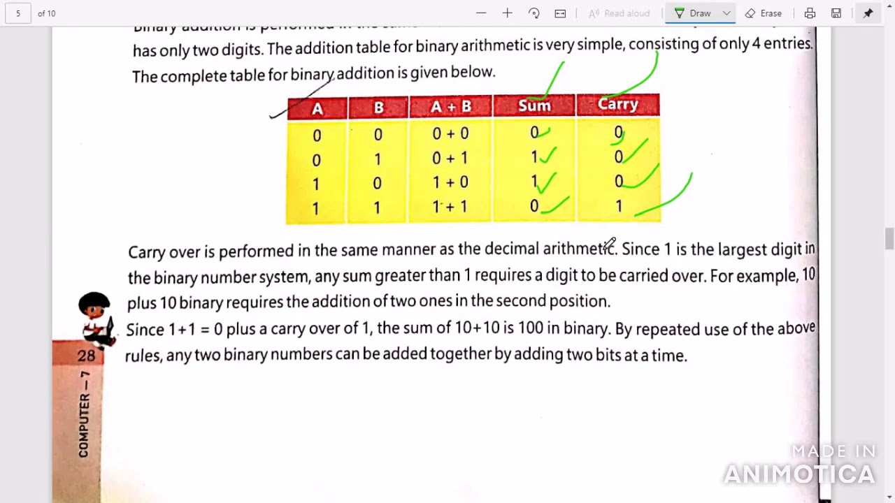 I T GENIUS Number System (Binary, Octal and Hexadecimal Conversion) With Quesion Answer