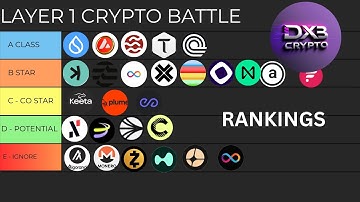 🚀 🔥 FULL 2026 LAYER-1 CRYPTO RANKING REVEALED - KASPA SUI MONAD SEI TAO🔥