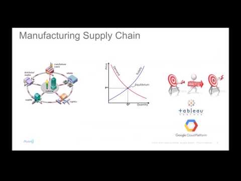 Machine Learning Business