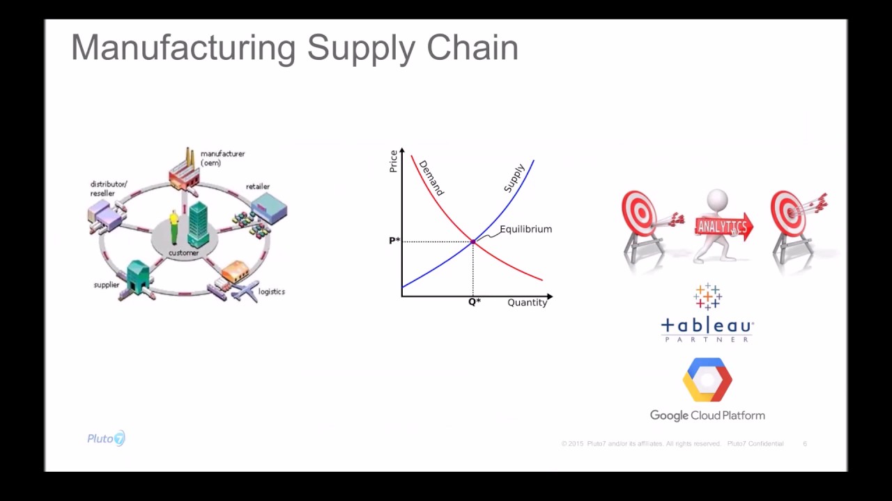 machine learning and tableau
