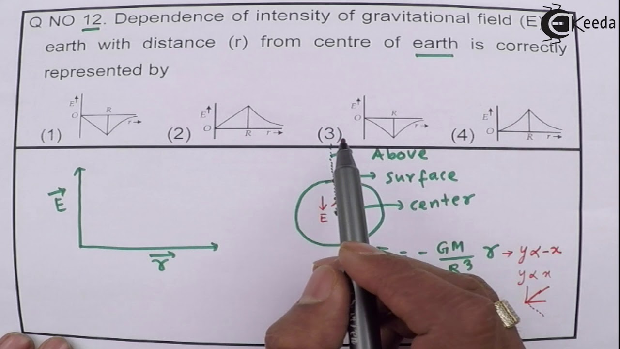 NEET 2014 Physics Paper Solution - Question 12 - NEET Physics Paper Video Solution