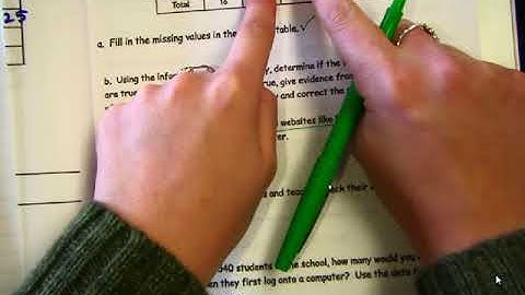 Inferencing from Two Way Tables