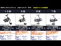 2022年【１台で色々な釣りを楽しめる】スピニングリール 人気ランキング　TOP10