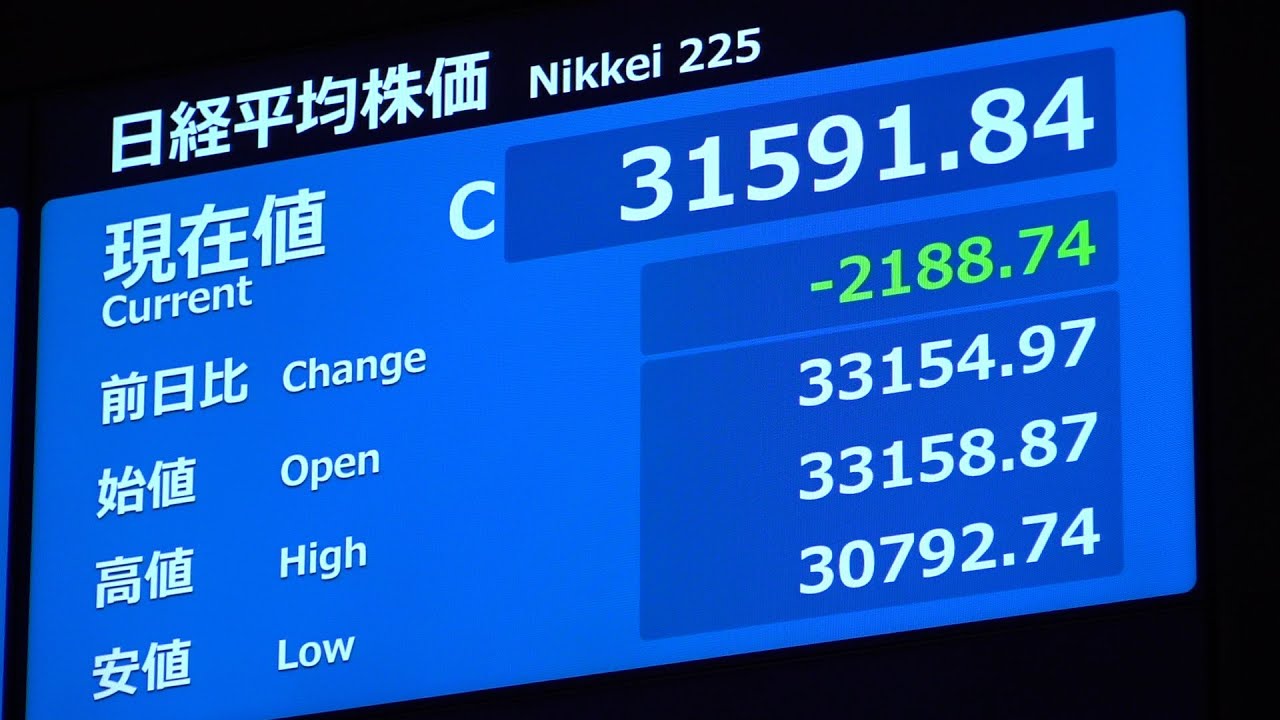 2188円安の3万1591円84銭 7日午前の平均株価 - YouTube